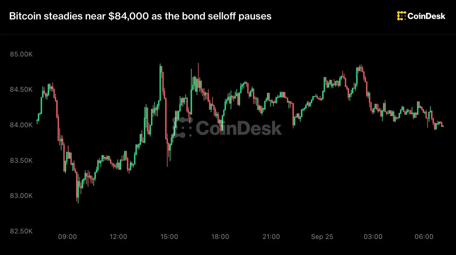Bitcoin Tertahan di Kisaran $84.000 jelang Kadaluarsa Opsi $14 Miliar, Altcoin Utilitas Mulai Menguat