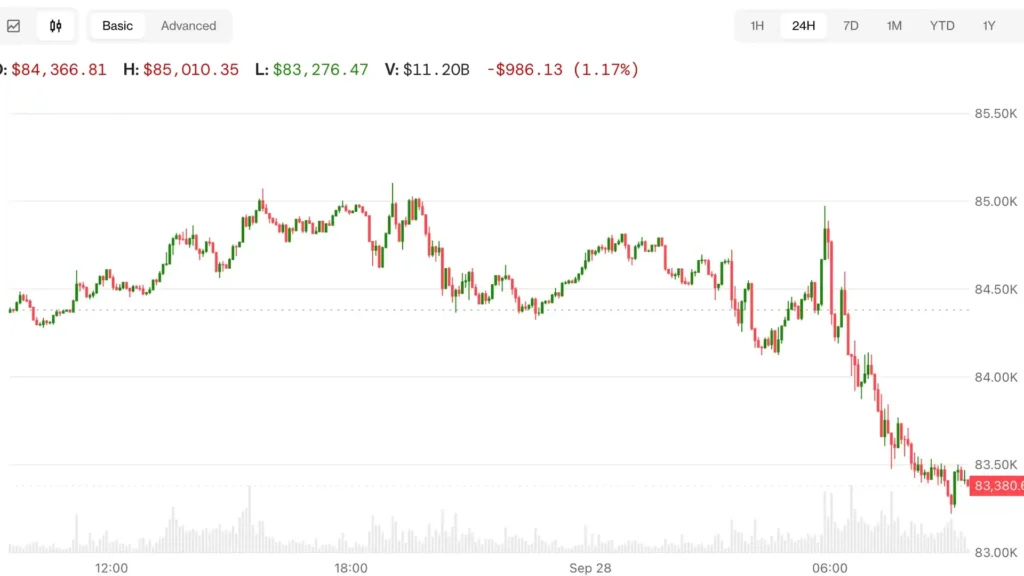 Dampak Geopolitik: Bitcoin dan Berjangka Nasdaq Melemah di Awal Pekan