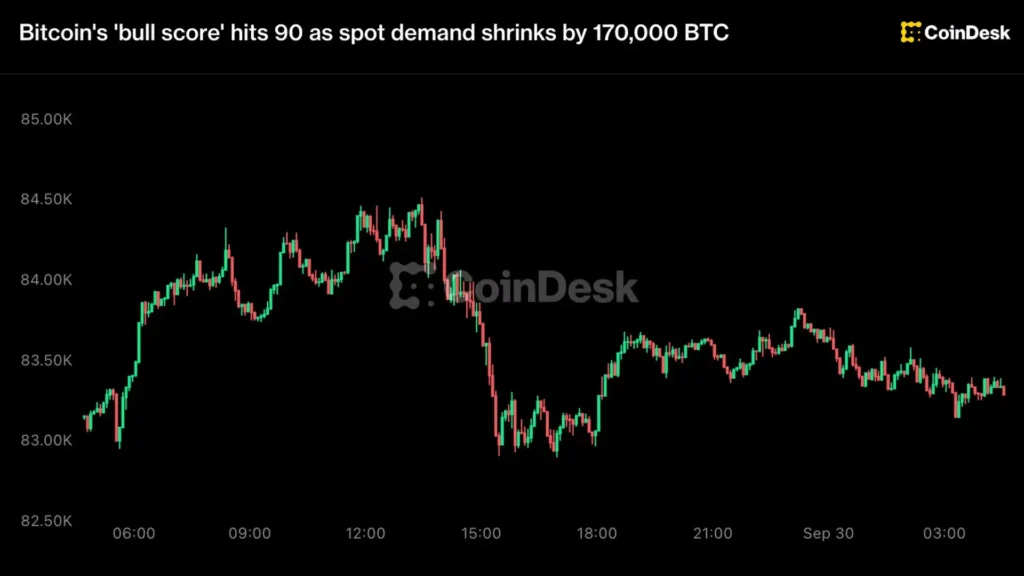 Indikator On-Chain vs Permintaan Pasar: Mengapa Reli Bitcoin Mengalami Pendinginan?