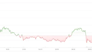 Dinamika Konsolidasi Bitcoin di Rentang $82.000–$85.000 dan Pembacaan Indikator Pasar