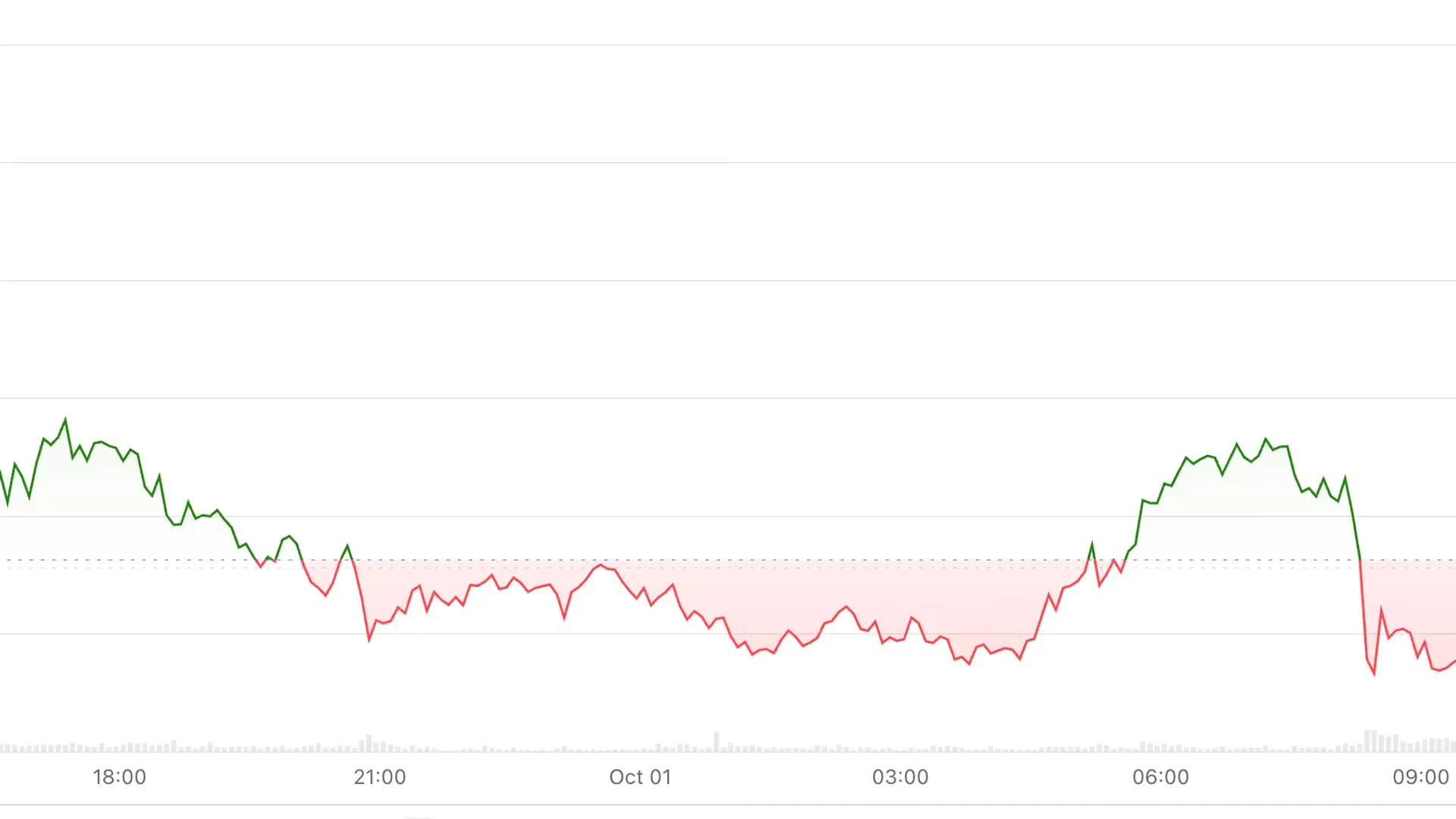 Dinamika Konsolidasi Bitcoin di Rentang $82.000–$85.000 dan Pembacaan Indikator Pasar