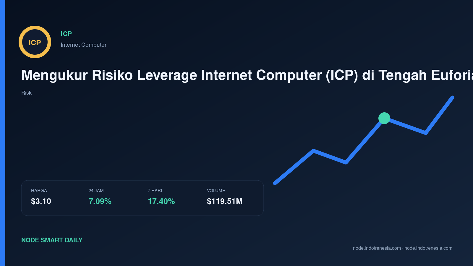 Mengukur Risiko Leverage Internet Computer (ICP) di Tengah Euforia Pasar