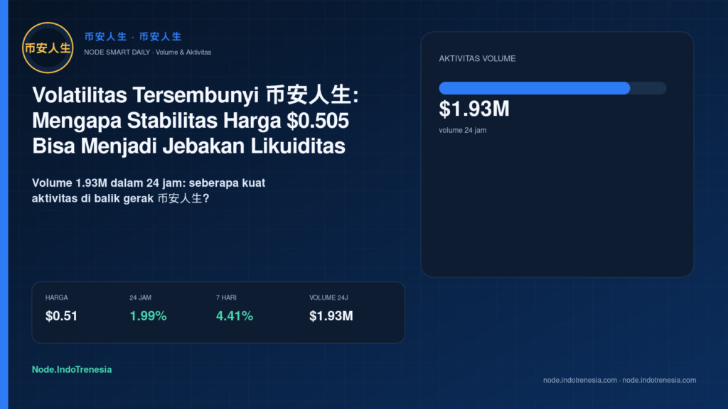 Volatilitas Tersembunyi 币安人生: Mengapa Stabilitas Harga $0.505 Bisa Menjadi Jebakan Likuiditas