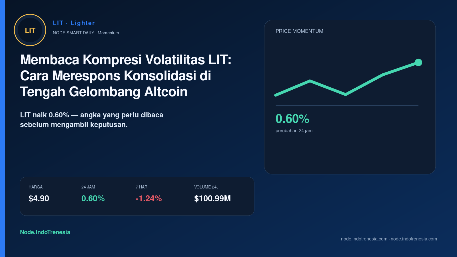 Membaca Kompresi Volatilitas LIT: Cara Merespons Konsolidasi di Tengah Gelombang Altcoin