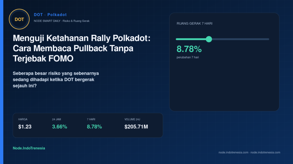 Menguji Ketahanan Rally Polkadot: Cara Membaca Pullback Tanpa Terjebak FOMO