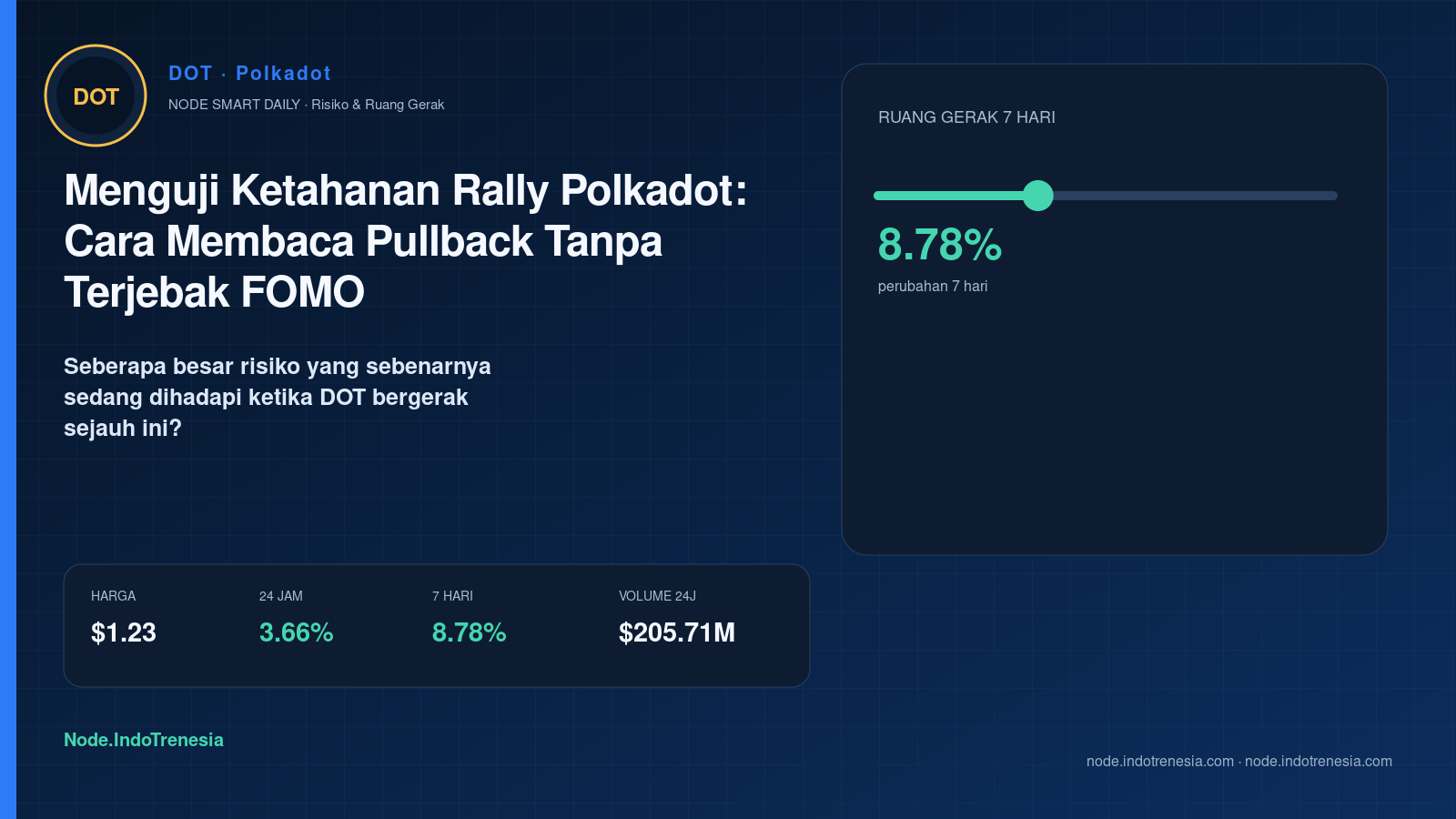 Menguji Ketahanan Rally Polkadot: Cara Membaca Pullback Tanpa Terjebak FOMO