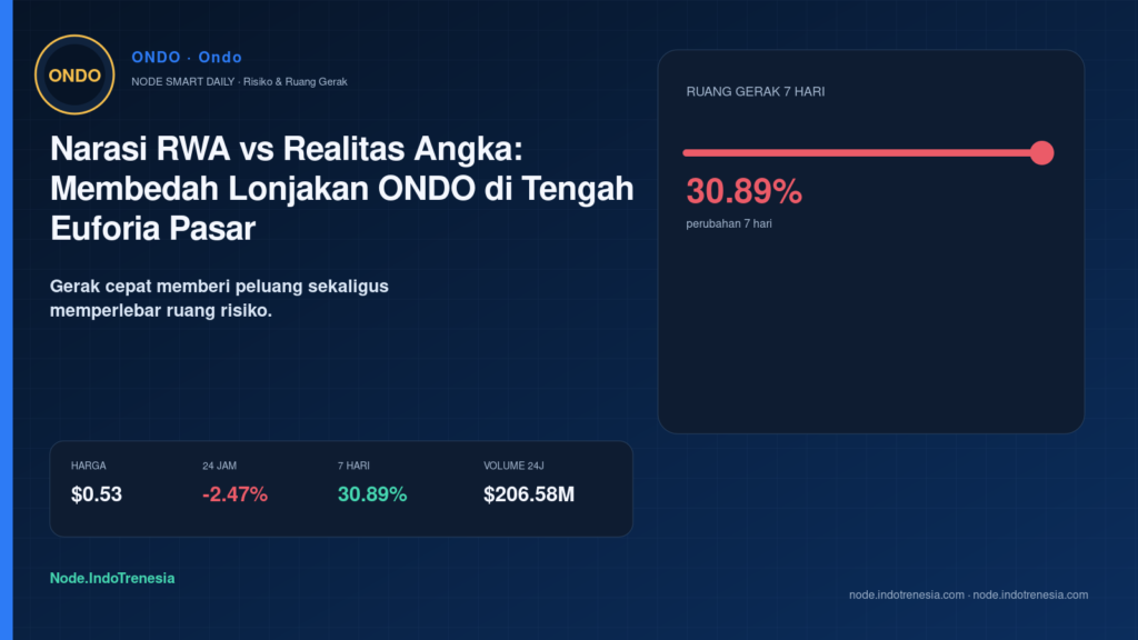 Narasi RWA vs Realitas Angka: Membedah Lonjakan ONDO di Tengah Euforia Pasar