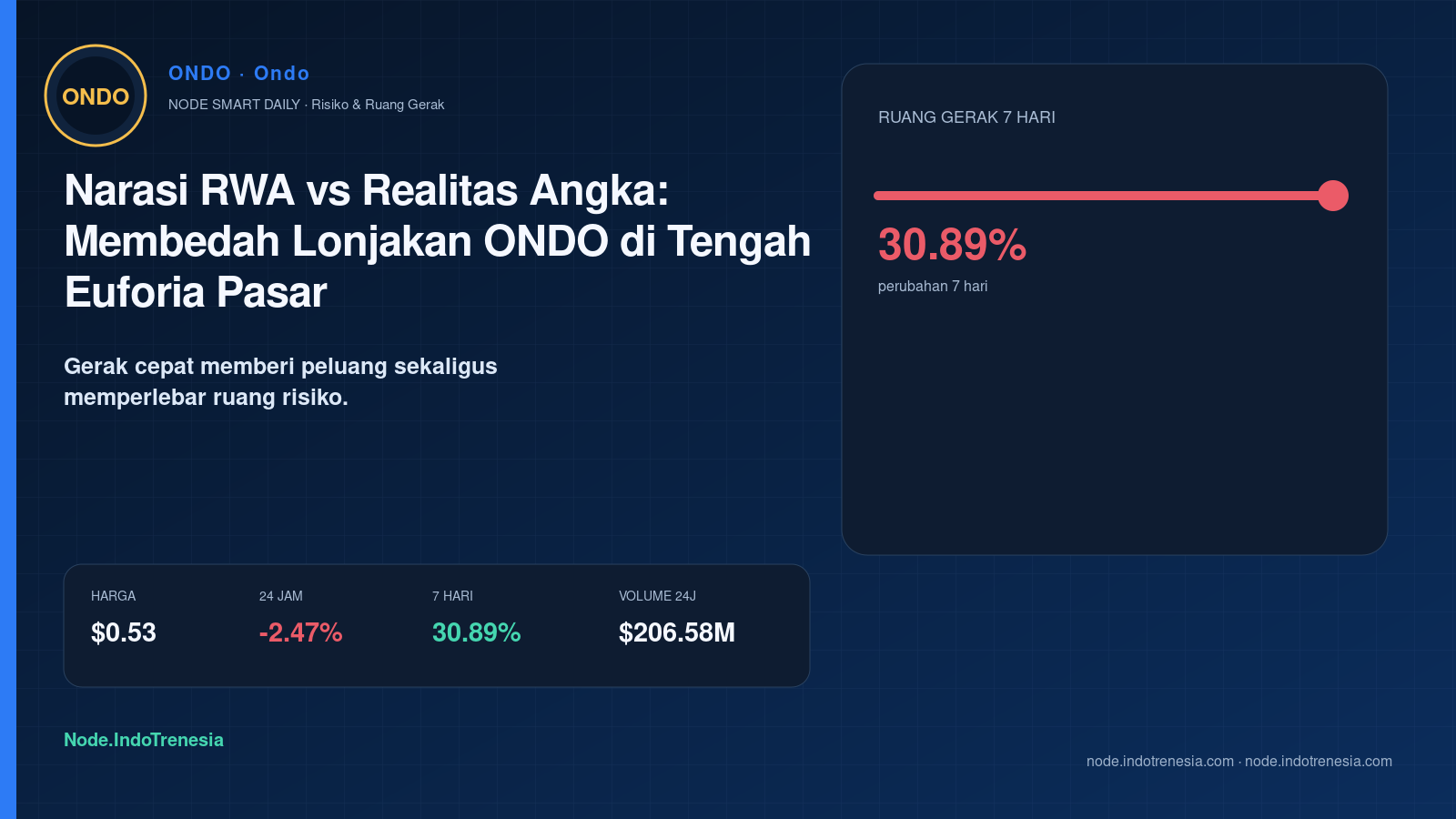 Narasi RWA vs Realitas Angka: Membedah Lonjakan ONDO di Tengah Euforia Pasar