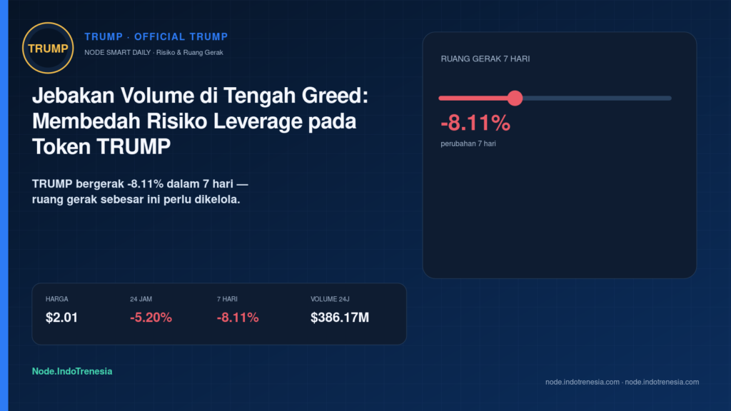 Jebakan Volume di Tengah Greed: Membedah Risiko Leverage pada Token TRUMP