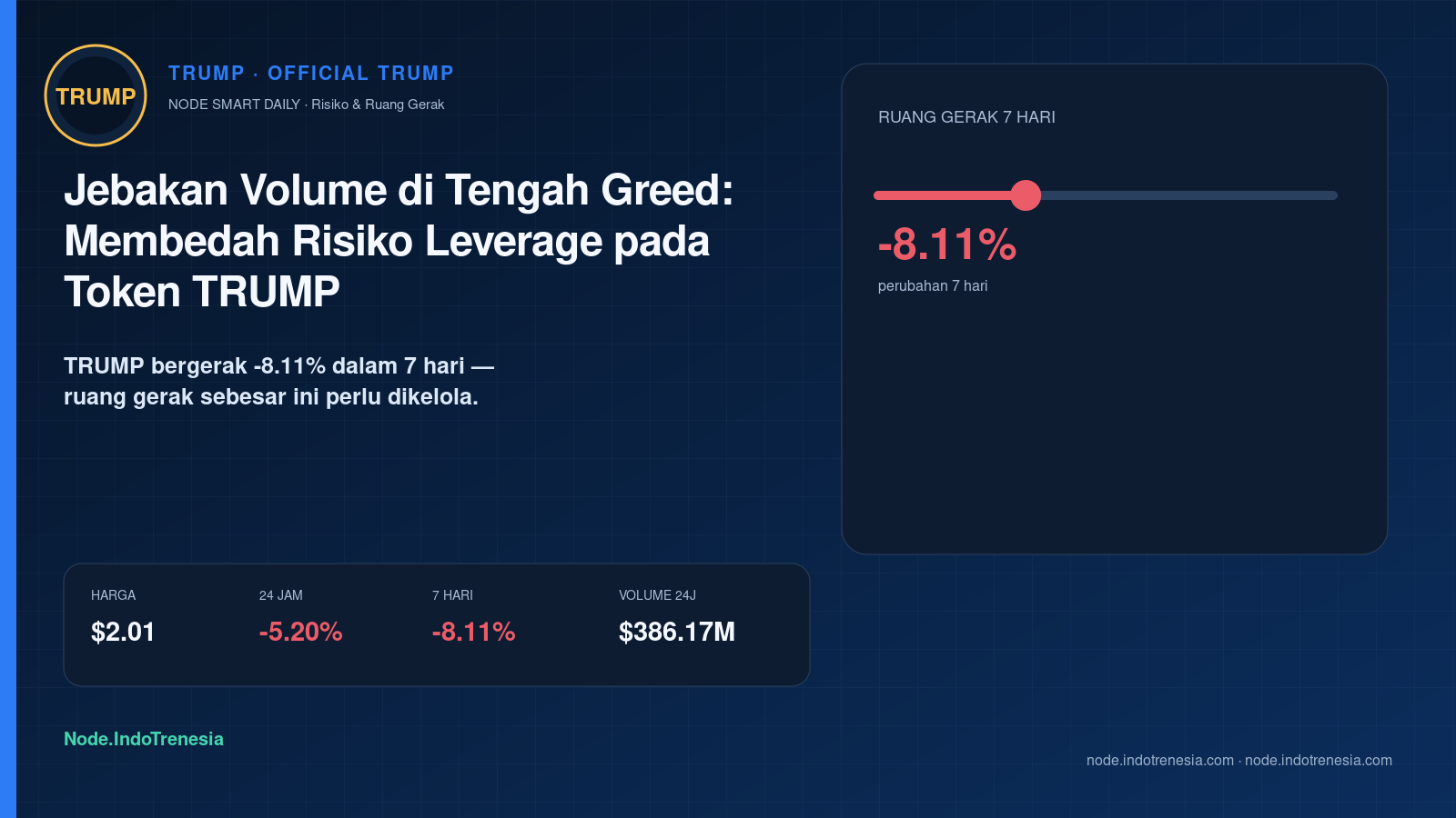Jebakan Volume di Tengah Greed: Membedah Risiko Leverage pada Token TRUMP