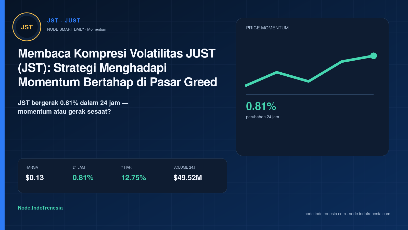 Membaca Kompresi Volatilitas JUST (JST): Strategi Menghadapi Momentum Bertahap di Pasar Greed
