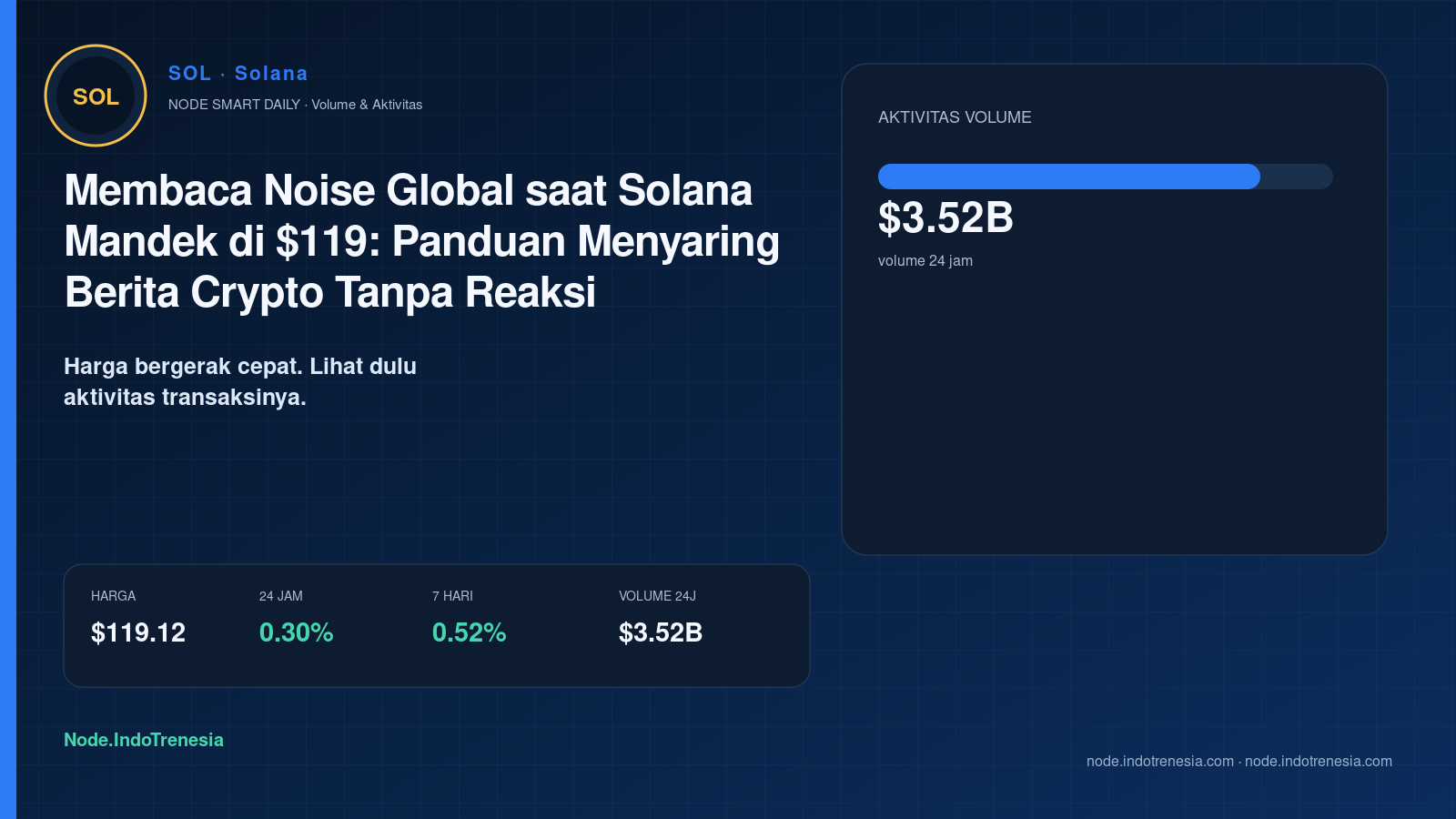 Membaca Noise Global saat Solana Mandek di $119: Panduan Menyaring Berita Crypto Tanpa Reaksi Berlebihan