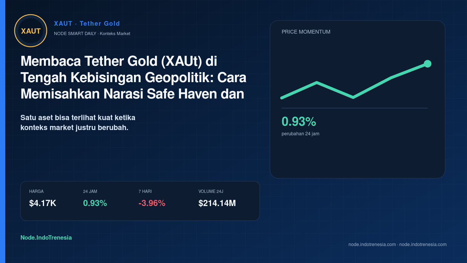 Membaca Tether Gold (XAUt) di Tengah Kebisingan Geopolitik: Cara Memisahkan Narasi Safe Haven dan Data Market Real