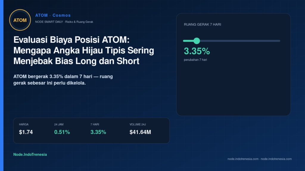 Evaluasi Biaya Posisi ATOM: Mengapa Angka Hijau Tipis Sering Menjebak Bias Long dan Short