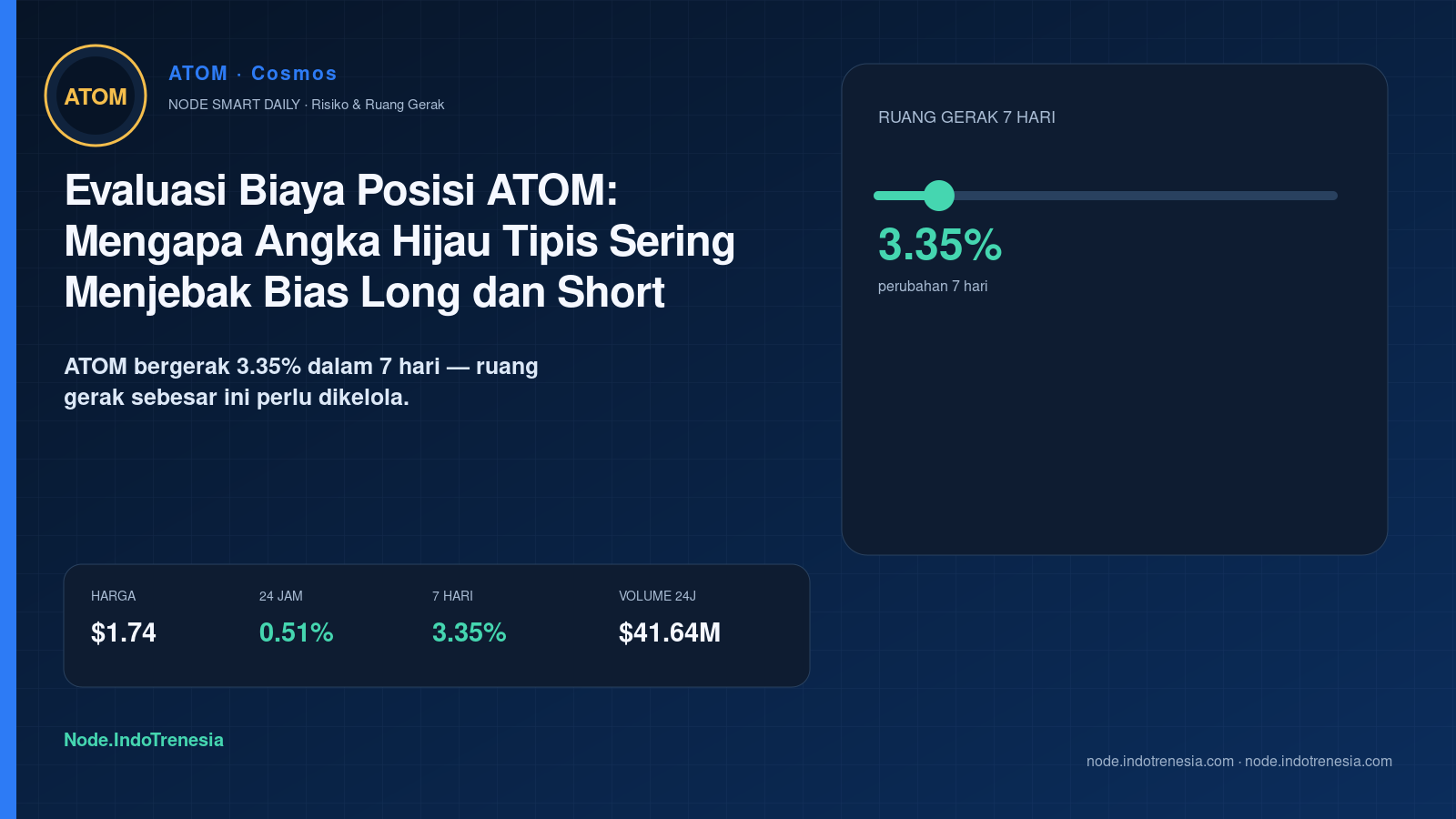 Evaluasi Biaya Posisi ATOM: Mengapa Angka Hijau Tipis Sering Menjebak Bias Long dan Short