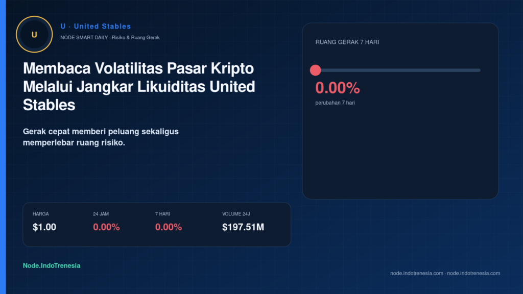 Membaca Volatilitas Pasar Kripto Melalui Jangkar Likuiditas United Stables