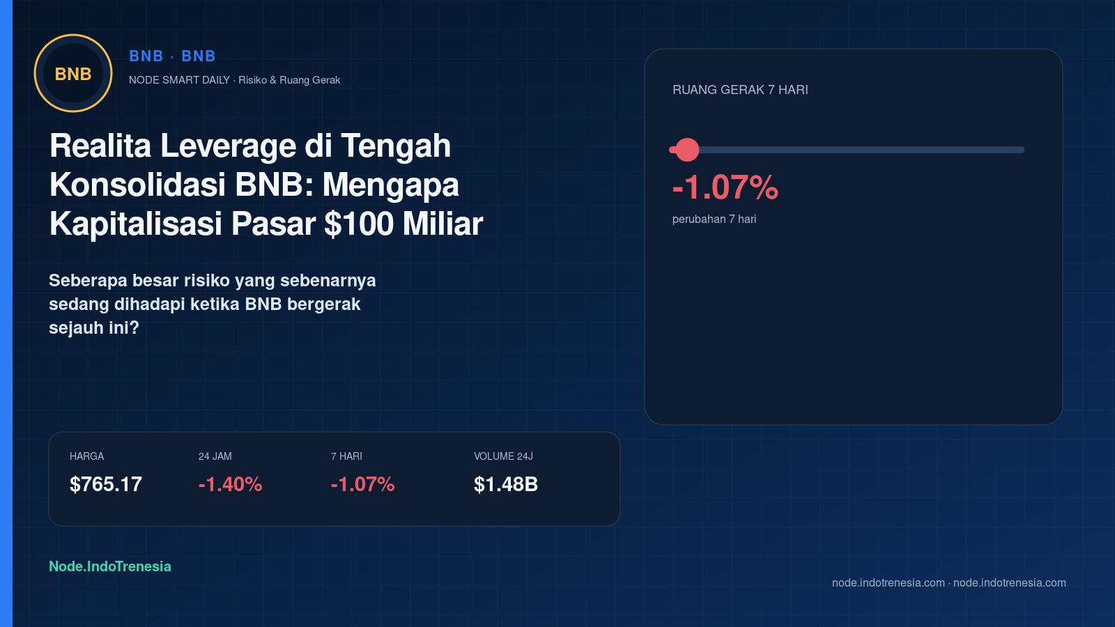 Realita Leverage di Tengah Konsolidasi BNB: Mengapa Kapitalisasi Pasar $100 Miliar Bukan Jaminan Keamanan Margin