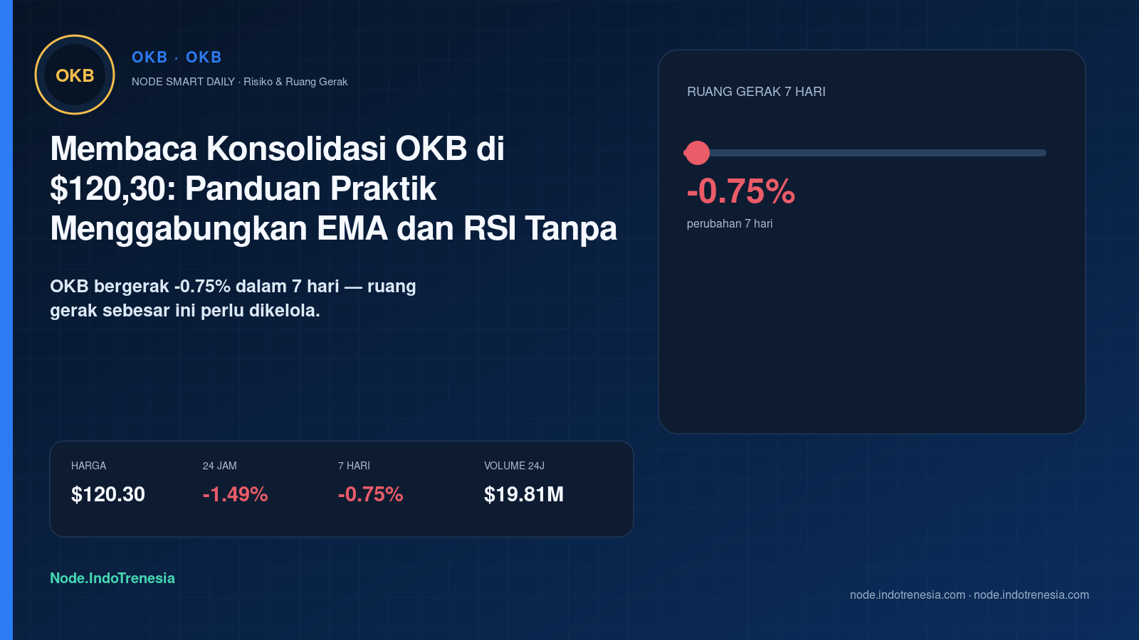 Membaca Konsolidasi OKB di $120,30: Panduan Praktik Menggabungkan EMA dan RSI Tanpa Terjebak Sinyal Palsu