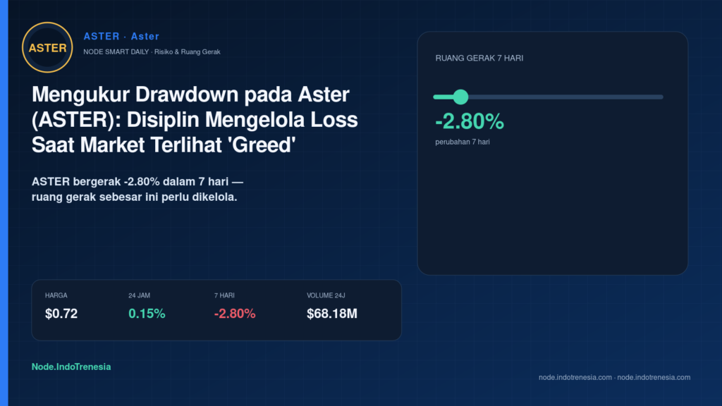 Mengukur Drawdown pada Aster (ASTER): Disiplin Mengelola Loss Saat Market Terlihat ‘Greed’