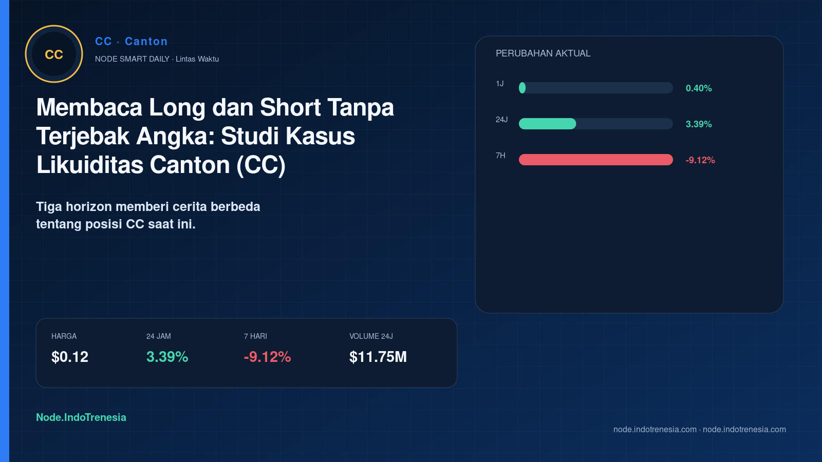 Membaca Long dan Short Tanpa Terjebak Angka: Studi Kasus Likuiditas Canton (CC)