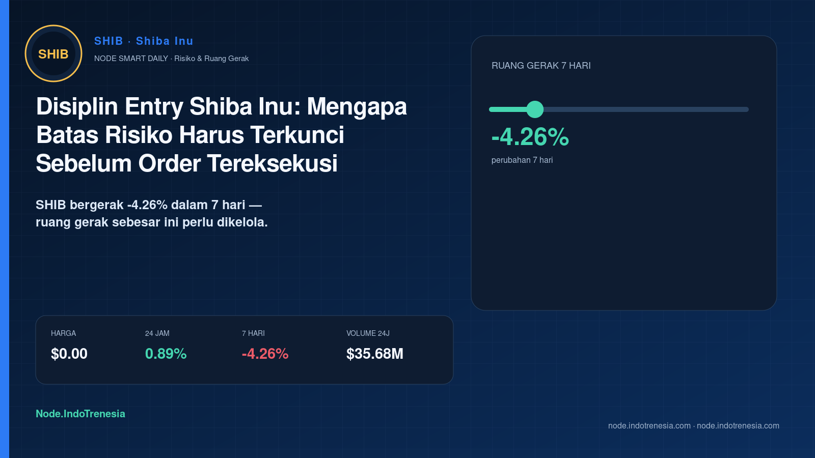 Disiplin Entry Shiba Inu: Mengapa Batas Risiko Harus Terkunci Sebelum Order Tereksekusi