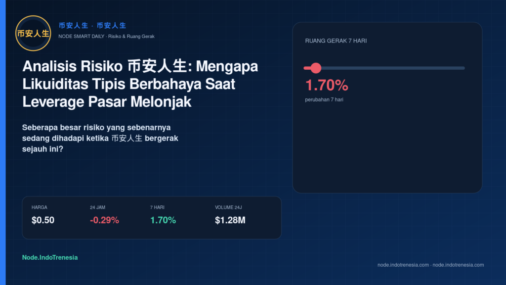 Analisis Risiko 币安人生: Mengapa Likuiditas Tipis Berbahaya Saat Leverage Pasar Melonjak