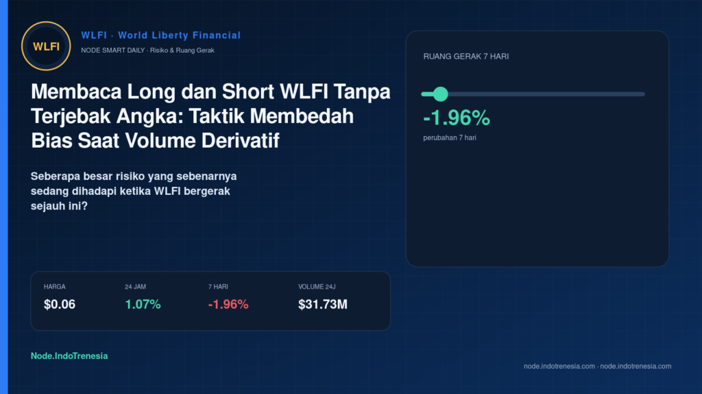 Membaca Long dan Short WLFI Tanpa Terjebak Angka: Taktik Membedah Bias Saat Volume Derivatif Melonjak 70%