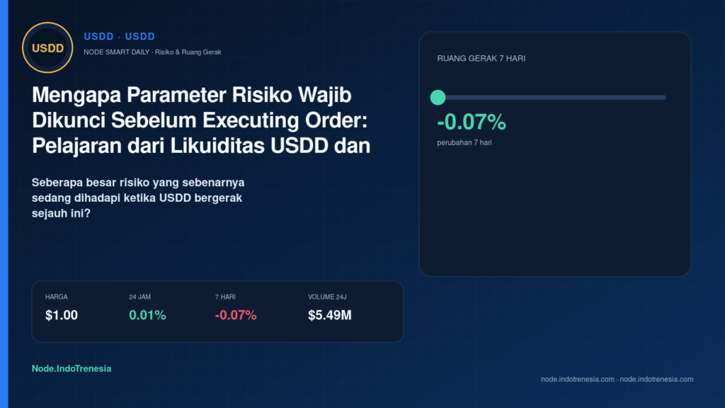 Mengapa Parameter Risiko Wajib Dikunci Sebelum Executing Order: Pelajaran dari Likuiditas USDD dan Euforia Pasar