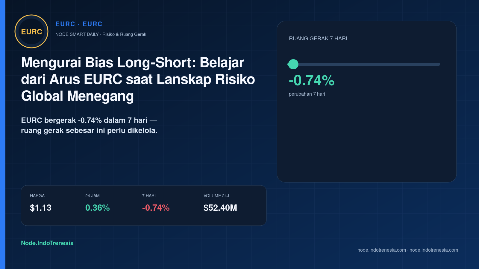 Mengurai Bias Long-Short: Belajar dari Arus EURC saat Lanskap Risiko Global Menegang