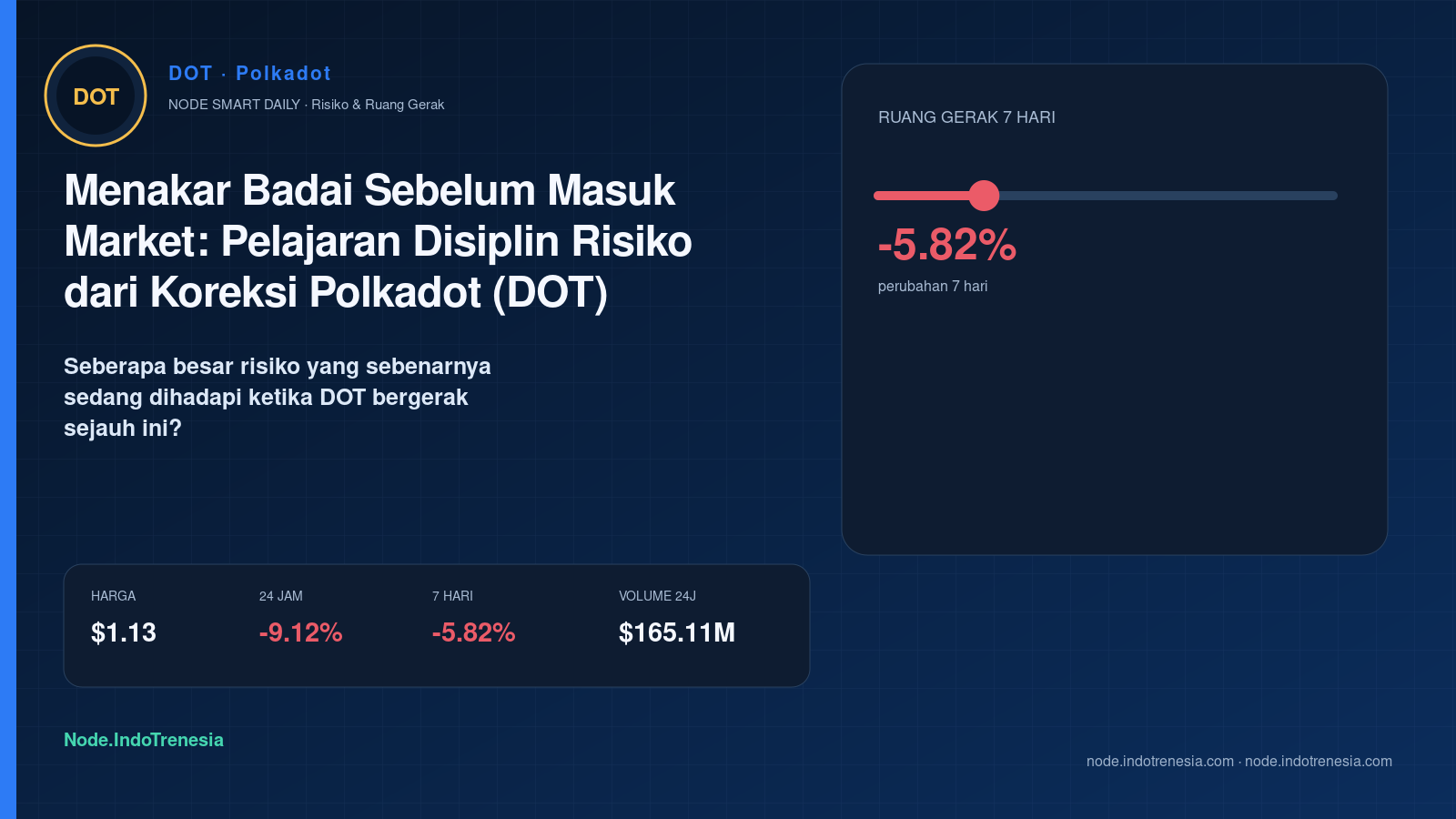 Menakar Badai Sebelum Masuk Market: Pelajaran Disiplin Risiko dari Koreksi Polkadot (DOT)