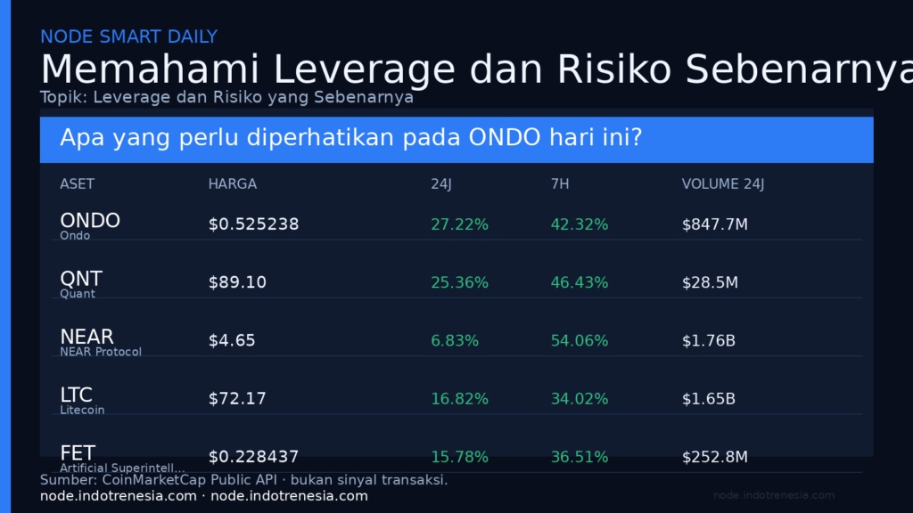 Memahami Leverage dan Risiko Sebenarnya di Tengah Euforia Pasar Crypto