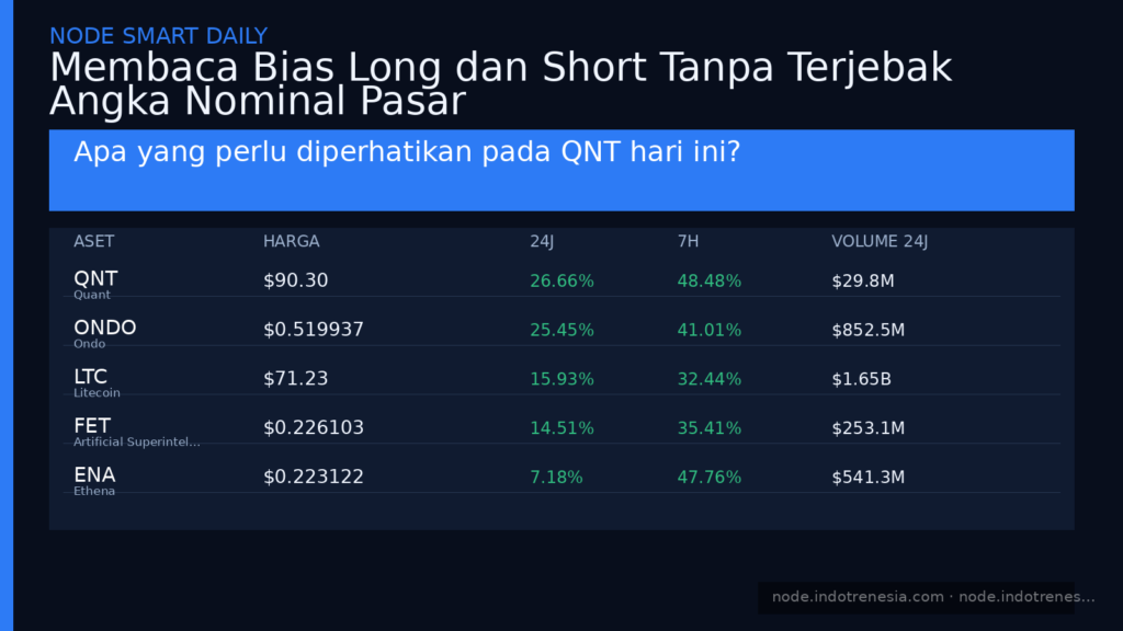 Membaca Bias Long dan Short Tanpa Terjebak Angka Nominal Pasar