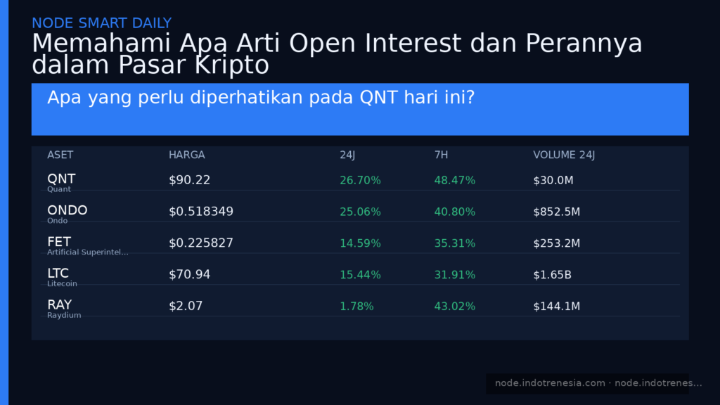Memahami Apa Arti Open Interest dan Perannya dalam Pasar Kripto