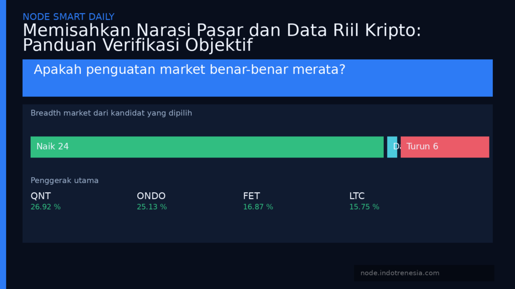 Memisahkan Narasi Pasar dan Data Riil Kripto: Panduan Verifikasi Objektif