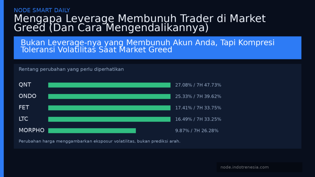 Mengapa Leverage Membunuh Trader di Market Greed (Dan Cara Mengendalikannya)