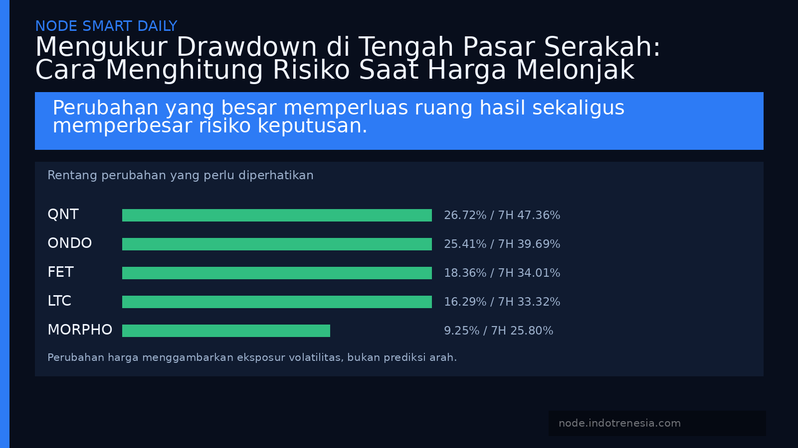 Mengukur Drawdown di Tengah Pasar Serakah: Cara Menghitung Risiko Saat Harga Melonjak