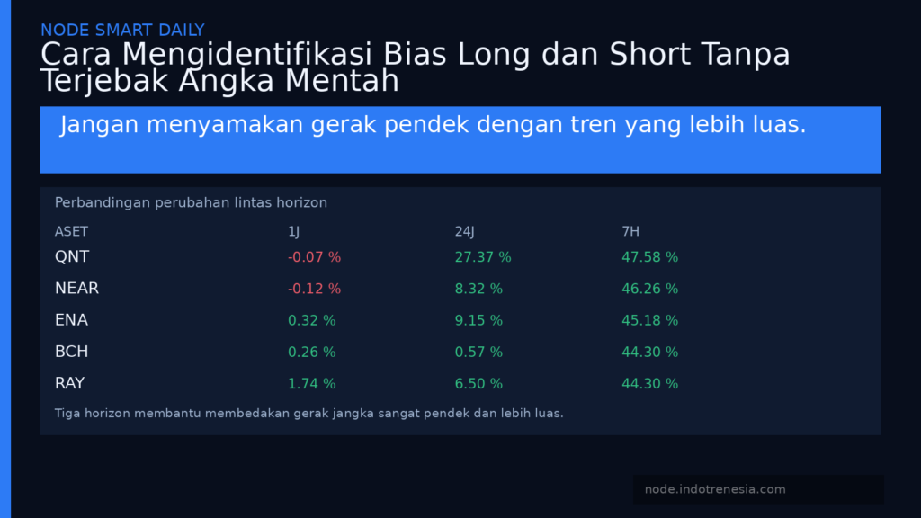 Cara Mengidentifikasi Bias Long dan Short Tanpa Terjebak Angka Mentah