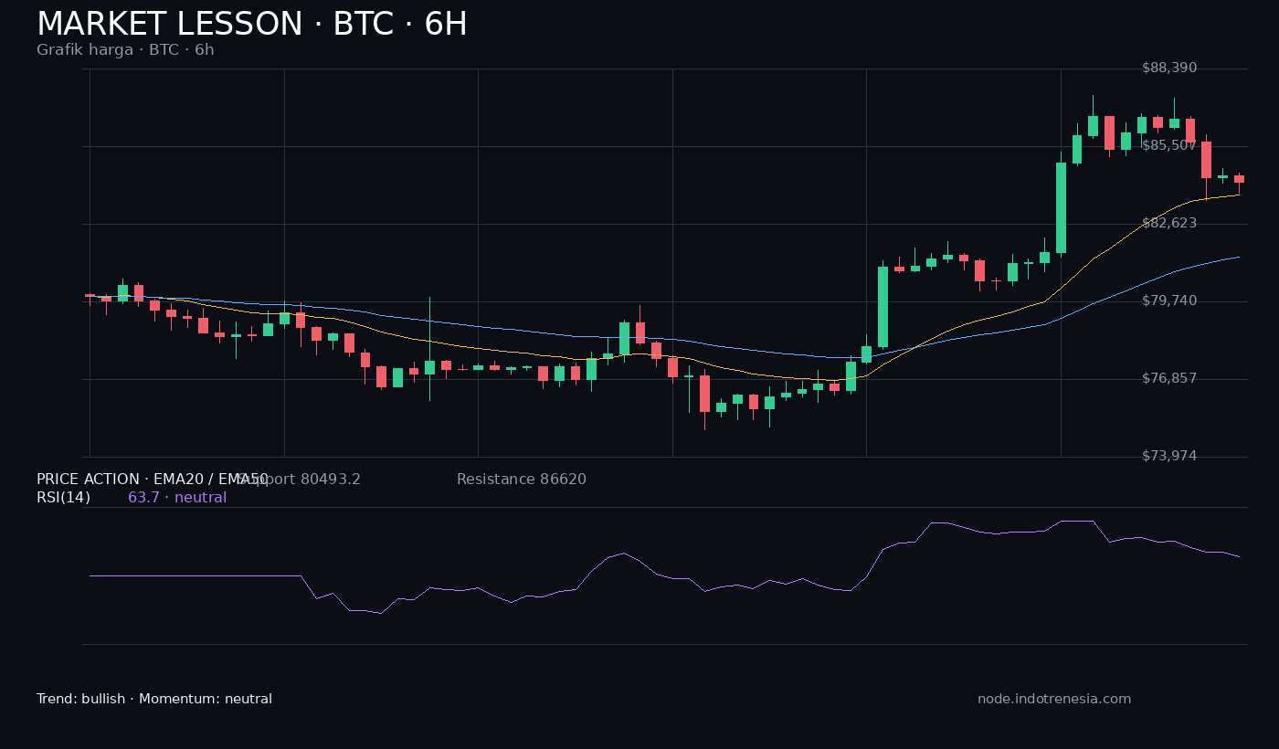 Cara Membaca Berita Crypto Tanpa Terburu-buru Menyimpulkan